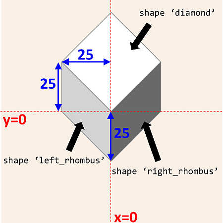 Dimensions of rhombus shapes